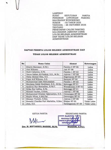 SURAT KEPUTUSAN PANITIA SELEKSI PAMONG KALURAHAN JABATAN CARIK  TENTANG  CALON LOLOS DAN TIDAK LOLOS